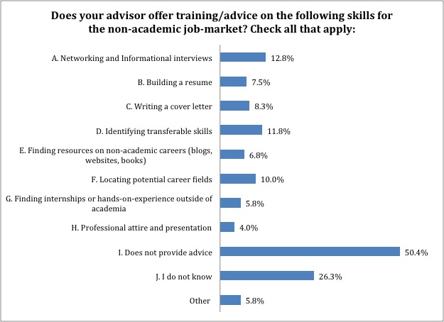 advisor_non_ac_skills